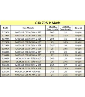 MATHEWS CAM MODULE C3X 70% V