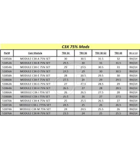 MATHEWS CAM MODULE C3X 75%